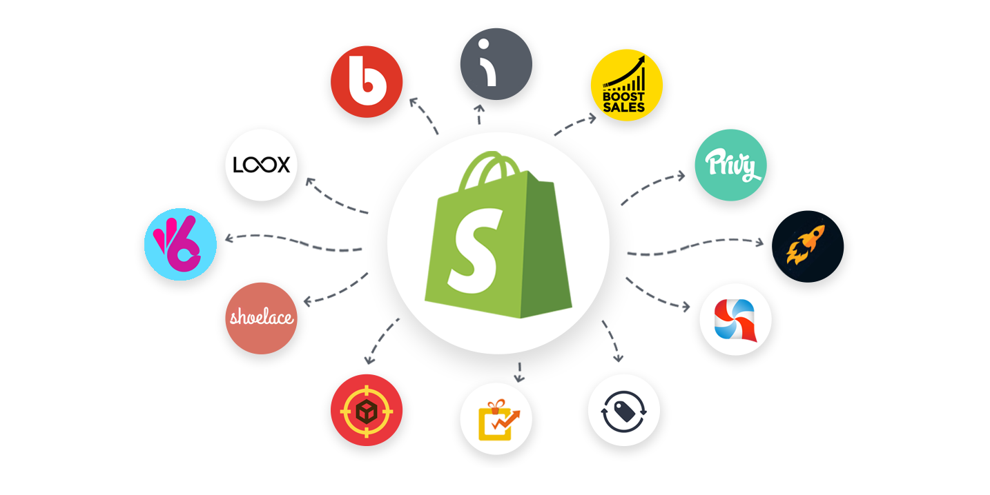 Shopify的网络销售推广渠道集成